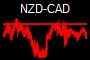NZD-CAD